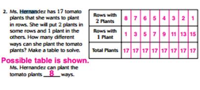Ms hernandez has 17 tomato plants that she wants to plant in rows. she will put 2 plants some rows a