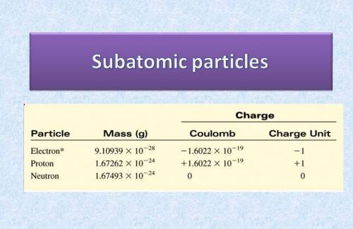 Compared to the charge of a proton, the charge of all electron has (1) a greater magnitude and the s