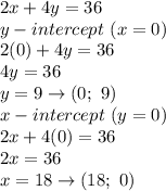 2x+4y=36\\y-intercept\ (x=0)\\2(0)+4y=36\\4y=36\\y=9\to(0;\ 9)\\x-intercept\ (y=0)\\2x+4(0)=36\\2x=36\\x=18\to(18;\ 0)