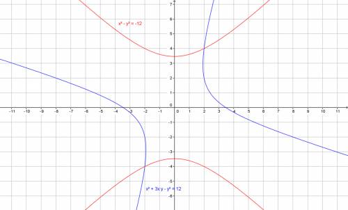 Ineed  solving x^2+3xy-y^2=12 and x^2-y^2=-12