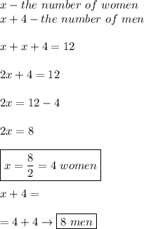 x-the \ number \ of \ women \\ x+4 -the \ number \ of \ men \\\\ x+x+4=12 \\\\ 2x+4=12 \\\\ 2x=12-4 \\\\ 2x=8 \\\\ \boxed{x=\frac{8}{2}=4 \ women} \\\\ x+4= \\\\ = 4+4\to\boxed{8 \ men}
