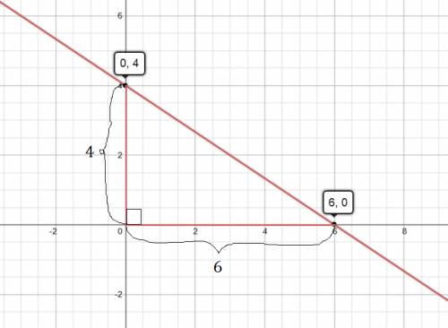 What is the area of triangle formed by line 2x+3y=12 with the coordinate axes?