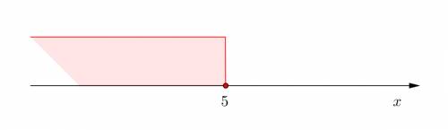Which of the following expressions is equivalent to 20 - 4/5 x >  (the >  has a line under it)