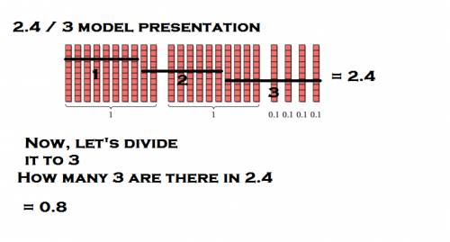 How would i draw a model to find the quotient of 2.4 divided by 3. what is this quotient ?