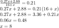 \frac{0.27x+2.88}{16+x}=0.21 \\&#10;0.27x+2.88=0.21(16+x) \\&#10;0.27x+2.88=3.36+0.21x \\&#10;0.06x=0.48 \\&#10;x=8