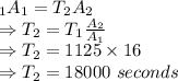 \T_1A_1=T_2A_2}\\\Rightarrow T_2=T_1\frac{A_2}{A_1}\\\Rightarrow T_2=1125\times 16\\\Rightarrow T_2=18000\ seconds