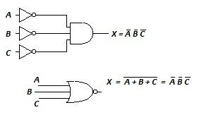 Draw a logic circuit corresponding to the following logic statement:  x = 1 if ( a = not 1 or b = 1