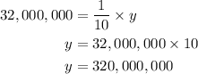 \begin{aligned}32,000,000&=\dfrac{1}{10}\times y\\y&=32,000,000\times 10\\y&=320,000,000\end{aligned}