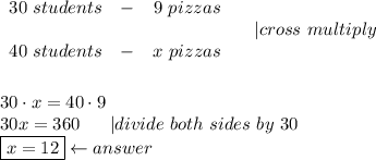 \begin{array}{ccc}30\ students&-&9\ pizzas\\\\40\ students&-&x\ pizzas\end{array}\ \ \ \ |cross\ multiply\\\\\\30\cdot x=40\cdot9\\30x=360\ \ \ \ \ |divide\ both\ sides\ by\ 30\\\boxed{x=12}\leftarrow answer