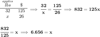 \bf \begin{array}{ccll} \stackrel{apples}{lbs}&\$\\ \cline{1-2} 32&125\\ x&26 \end{array}\implies \cfrac{32}{x}=\cfrac{125}{26}\implies 832=125x \\\\\\ \cfrac{832}{125}=x\implies 6.656=x