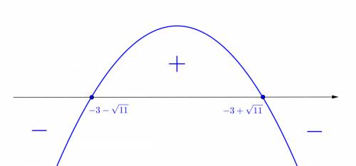 Find the domain and range of function y = √(−x^{2} −6x+2)