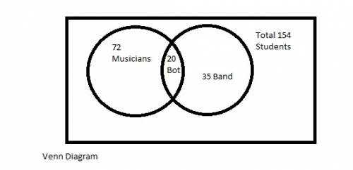 Solve using a venn diagram. of the 154 student musicians, 72 are in marching band, 35 are in the jaz