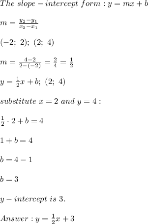 The\ slope-intercept\ form:y=mx+b\\\\m=\frac{y_2-y_1}{x_2-x_1}\\\\(-2;\ 2);\ (2;\ 4)\\\\m=\frac{4-2}{2-(-2)}=\frac{2}{4}=\frac{1}{2}\\\\y=\frac{1}{2}x+b;\ (2;\ 4)\\\\substitute\ x=2\ and\ y=4:\\\\\frac{1}{2}\cdot2+b=4\\\\1+b=4\\\\b=4-1\\\\b=3\\\\y-intercept\ is\ 3.\\\\y=\frac{1}{2}x+3
