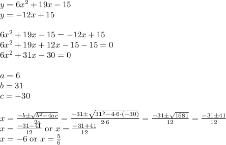 y=6x^2+19x-15 \\&#10;y=-12x+15 \\ \\&#10;6x^2+19x-15=-12x+15 \\&#10;6x^2+19x+12x-15-15=0 \\&#10;6x^2+31x-30=0 \\ \\ a=6 \\ b=31 \\ c=-30 \\ \\ x=\frac{-b \pm \sqrt{b^2-4ac}}{2a}=\frac{-31 \pm \sqrt{31^2-4 \cdot 6 \cdot (-30)}}{2 \cdot 6}=\frac{-31 \pm \sqrt{1681}}{12}=\frac{-31 \pm 41}{12} \\ &#10;x=\frac{-31 -41}{12} \ \hbox{or} \ x=\frac{-31+41}{12} \\&#10;x=-6 \ \hbox{or} \ x=\frac{5}{6}