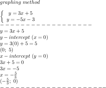 graphing\ method\\\\  \left\{\begin{array}{ccc}y=3x+5\\y=-5x-3\end{array}\right\\------------------\\y=3x+5\\y-intercept\ (x=0)\\y=3(0)+5=5\\(0;\ 5)\\x-intercept\ (y=0)\\3x+5=0\\3x=-5\\x=-\frac{5}{3}\\(-\frac{5}{3};\ 0)\\---------------------