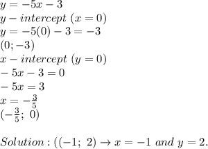 y=-5x-3\\y-intercept\ (x=0)\\y=-5(0)-3=-3\\(0;-3)\\x-intercept\ (y=0)\\-5x-3=0\\-5x=3\\x=-\frac{3}{5}\\(-\frac{3}{5};\ 0)\\\\Solution:((-1;\ 2)\to x=-1\ and\ y=2.