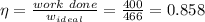 \eta =\frac{work\ done}{w_{ideal}}=\frac{400}{466}=0.858