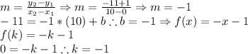 m=\frac{y_{2}-y_{1}}{x_{2}-x_{1}}\Rightarrow m=\frac{-11+1}{10-0}\Rightarrow m=-1\\-11=-1*(10)+b\therefore b=-1\Rightarrow f(x)=-x-1\\f(k)=-k-1\\0=-k-1\therefore k=-1