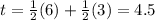 t=\frac{1}{2}(6)+\frac{1}{2}(3)=4.5