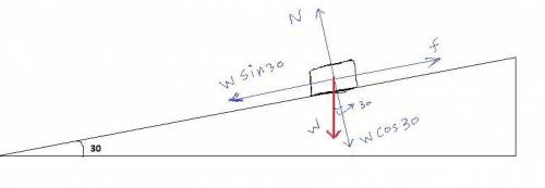 The weight of a block on the inclined plane is 500 n and the angle of incline is 30 degrees. what is