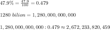 47.9\%=\frac{47.9}{100}=0.479\\\\1280\ bilion=1,280,000,000,000\\\\1,280,000,000,000:0.479\approx2,672,233,820,459