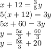 x + 12 = \frac {3} {5} y\\5 (x + 12) = 3y\\5x + 60 = 3y\\y = \frac {5x} {3} + \frac {60} {3}\\y = \frac {5x} {3} +20
