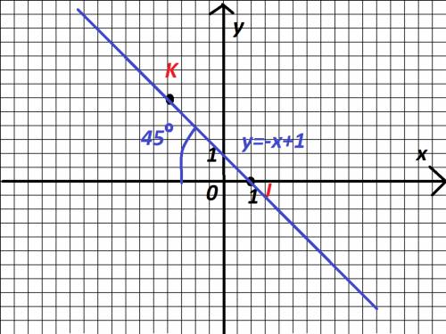 Find the magnitude &  directionof the vector jk given point j(1,0) &  k(-2,3)