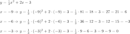 y= \frac{1}{3}x^2+2x-3\\ \\x=-9 \Rightarrow y=\frac{1}{3} \cdot (-9)^2+2 \cdot (-9)-3=\frac{1}{3} \cdot 81-18-3=27-21=6 \\ \\x=-6 \Rightarrow y=\frac{1}{3} \cdot (-6)^2+2 \cdot (-6)-3=\frac{1}{3} \cdot 36-12-3=12-15=-3\\ \\x=-3 \Rightarrow y=\frac{1}{3} \cdot (-3)^2+2 \cdot (-3)-3=\frac{1}{3} \cdot 9-6-3=9-9=0