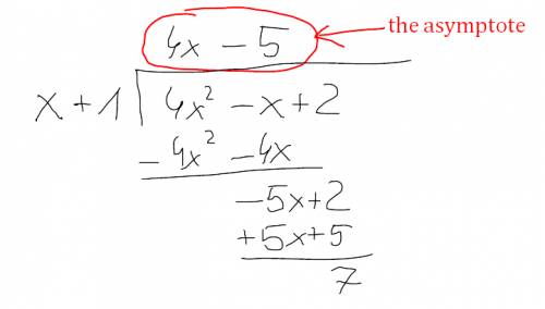 Given the functions a(x) = 4x2 − x + 2 and b(x) = x + 1, identify the oblique asymptote of the funct