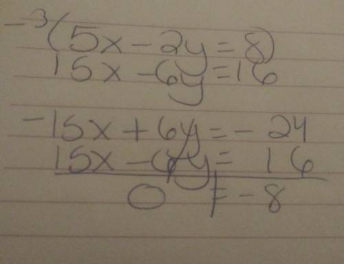 solve the system of two equations in two variables. 5x - 2y = 8 15x - 6y = 16 write the solution in