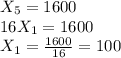 X_5=1600\\16X_1=1600\\X_1=\frac{1600}{16} =100