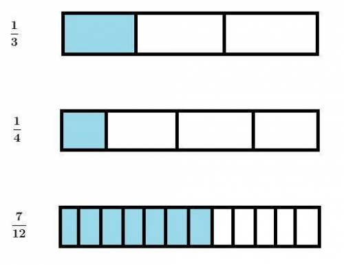 Draw a fraction bar for the sum of 1/3 +1/4, and tell why a common denominator is needed.