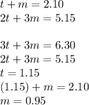 t+m=2.10\\2t+3m=5.15\\\\3t+3m=6.30\\2t+3m=5.15\\t=1.15\\(1.15)+m=2.10\\m=0.95