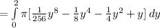 = \int\limits^2_0 {\pi [\frac{1}{256}y^{8} - \frac{1}{8}y^{4} - \frac{1}{4} y^{2} + y] } \, dy