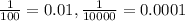 \frac{1}{100}=0.01, \frac{1}{10000}=0.0001