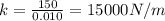 k=\frac{150}{0.010}=15000N/m