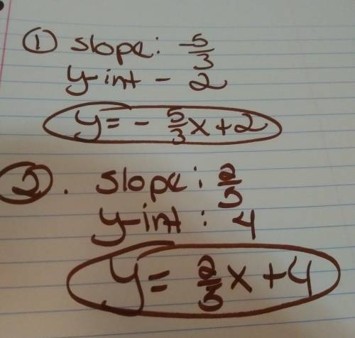 Write the slope-intercept form of the equation of each line given the slope and y-intercept.  1) slo