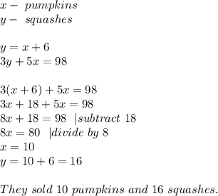 x-\ pumpkins\\&#10;y-\ squashes\\\\&#10;y=x+6\\&#10;3y+5x=98\\\\3(x+6)+5x=98\\&#10;3x+18+5x=98\\&#10;8x+18=98\ \  | subtract\ 18\\&#10;8x=80\ \ | divide\ by\ 8\\&#10;x=10\\&#10;y=10+6=16\\\\&#10;They\ sold \ 10\ pumpkins\ and\ 16\ squashes.