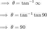 \implies\theta=\tan^{-1}\infty\\\\\implies \theta=\tan^{-1}\tan 90\\\\\implies \theta=90