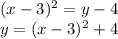 (x-3)^{2}=y-4\\y=(x-3)^{2}+4