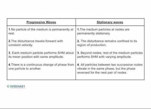 Different between progressive wave and stationary wave