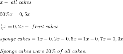 x-\ all\ cakes\\\\&#10;50\%x=0,5x\\\\&#10;\frac{1}{5}x=0,2x-\ fruit\ cakes\\\\&#10;sponge\ cakes=1x-0,2x-0,5x=1x-0,7x=0,3x\\\\&#10;Sponge\ cakes\ were\ 30\%\ of\ all\ cakes.&#10;