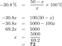 \begin{array}{rcl}-30.8 \,\% & = &\dfrac{50 - x}{x} \times 100 \, \%\\\\-30.8x & = & 100(50 - x)\\-30.8x & = & 5000 - 100x\\69.2x & = & 5000\\x & = & \dfrac{5000}{69.2}\\ & = & \mathbf{72}\end{array}