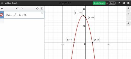 The function f(x) = –x2 − 2x 15 is shown on the graph. what are the domain and range of the function