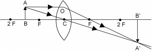 If an object is placed between the focal point and twice the focal length of a convex lens, which ty