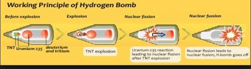 The hydrogen bomb uses the process of  a. nuclear fusion b. nuclear fission c. hydrogen radioactivit