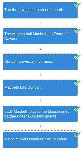In act i, scene 2 of macbeth, what news does the sergeant bring to duncan?   a. macbeth and banquo h