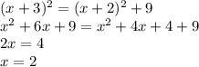 (x+3)^2=(x+2)^2+9\\&#10;x^2+6x+9=x^2+4x+4+9\\&#10;2x=4\\&#10;x=2