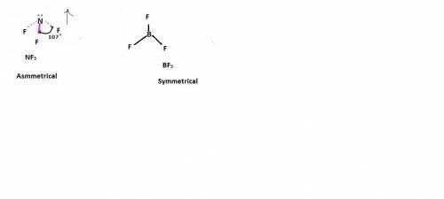 Are bf3 and nf3 symmetrical or unsymmetrical molecules?  explain.