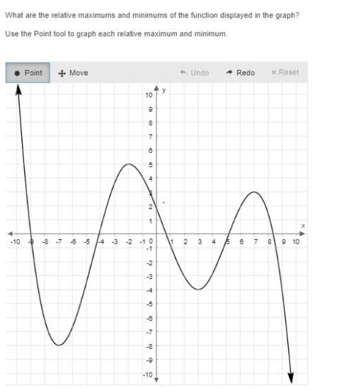 What are the relative maximums and minimums of the function displayed in the graph?